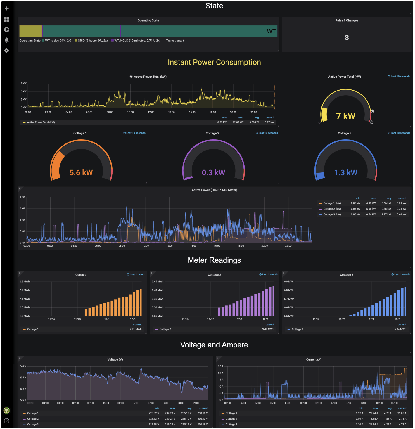 FELdashboard