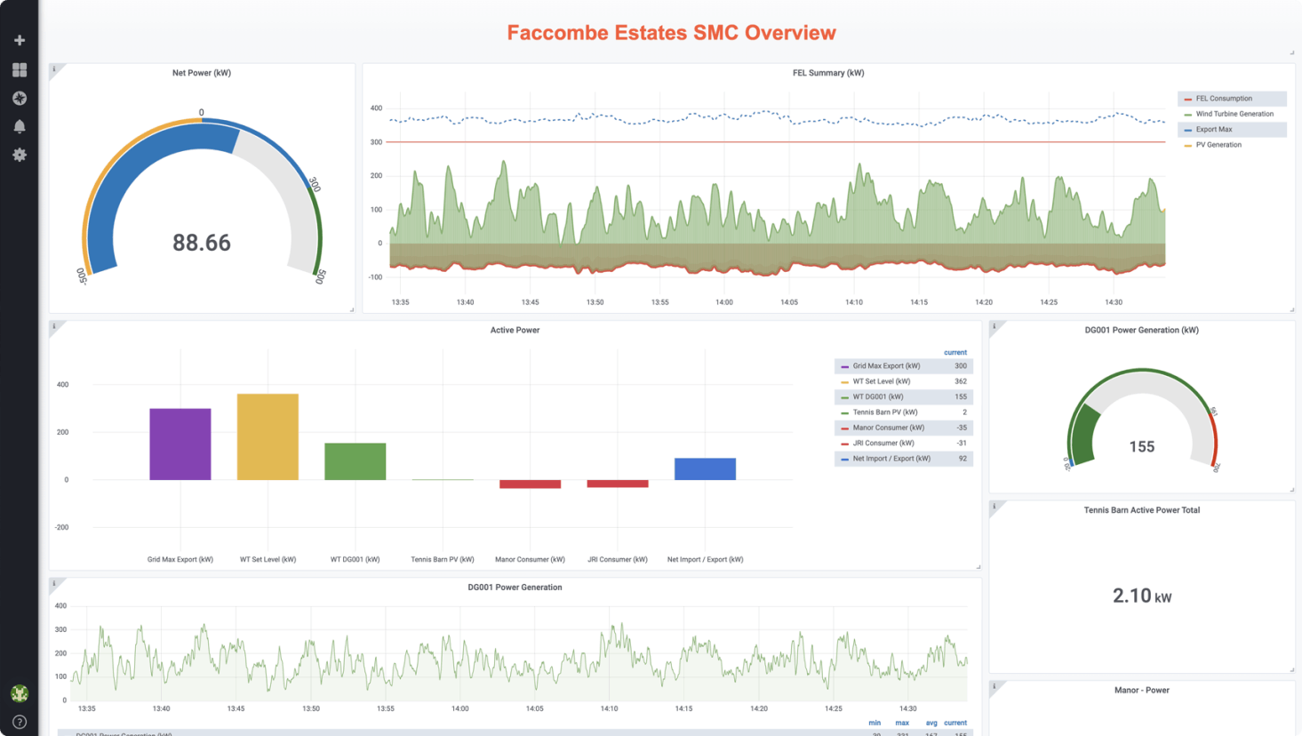 FELdashboard