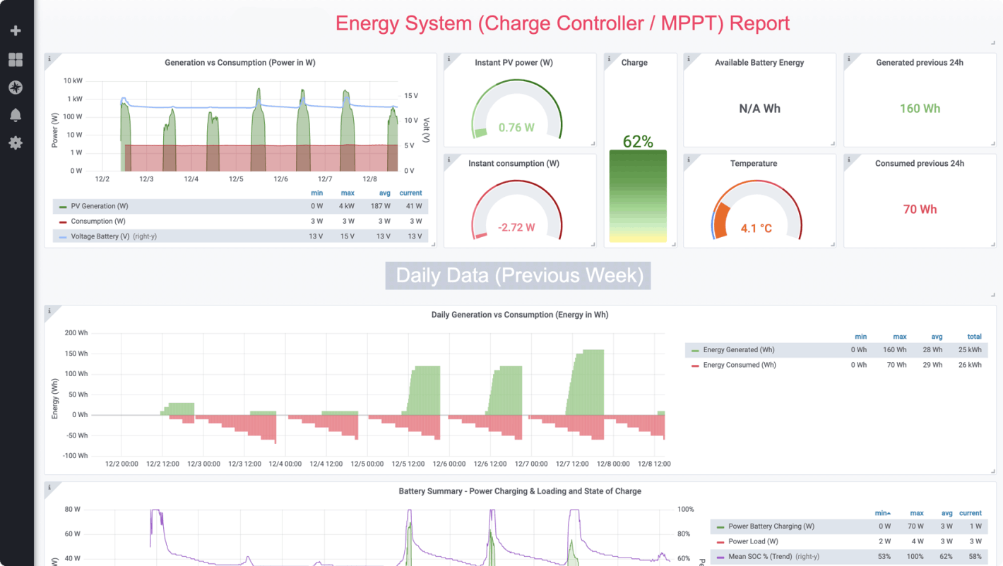 MPPT report